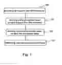 Fig. 02 - Organic semiconductor element having multi protection layers and process of making the same