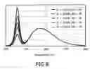 Fig. 06 - Illumination system comprising a radiation source and a fluorescent material