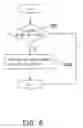 Fig. 05 - Apparatus for controlling lamp source and electric equipment and power socket therof