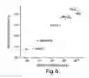 Fig. 06 - Electrochemical methods, devices, and structures
