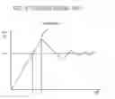 Fig. 03 - HIGH-VOLTAGE GENERATION CIRCUIT AND METHOD FOR REDUCING OVERSHOOT OF OUTPUT VOLTAGE