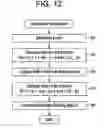 Fig. 10 - MR data acquisition method, MR image construction method, and MRI system