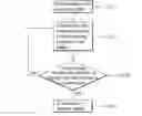 Fig. 01 - Estmation method, device, and electronic system utilizing the same