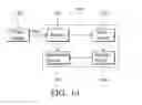 Fig. 04 - Estmation method, device, and electronic system utilizing the same