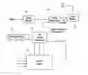 Fig. 01 - Method and apparatus for frequency modulating a periodic signal of varying duty cycle