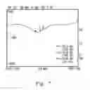 Fig. 08 - Planar antenna