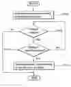 Fig. 01 - Electronic devices and input methods therefor