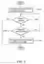 Fig. 09 - Electronic devices and input methods therefor