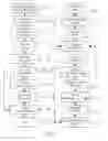 Fig. 07 - Method of interacting with software using form identity