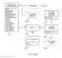 Fig. 35 - Method of interacting with software using form identity