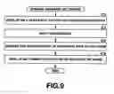 Fig. 10 - Character input device