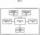 Fig. 02 - APPARATUS AND METHOD FOR MANAGING MUSIC FILES