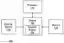 Fig. 01 - System co-processor