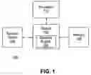 Fig. 02 - System co-processor