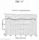 Fig. 18 - Scanning optical apparatus