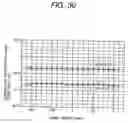 Fig. 31 - Scanning optical apparatus