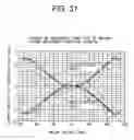 Fig. 32 - Scanning optical apparatus
