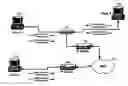 Fig. 01 - Videoconference Bandwidth Selection Mechanism