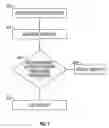 Fig. 07 - Electrical characterization of interferometric modulators