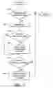 Fig. 08 - Multiple section read/write head