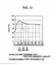 Fig. 07 - Tunnel-effect type magnetic sensor having free layer including non-magnetic metal layer