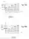 Fig. 14 - Erasing non-volatile memory using individual verification and additional erasing of subsets of memory cells