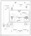 Fig. 01 - Multi-use eFuse Macro