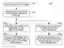 Fig. 01 - PARALLEL READ FOR FRONT END COMPRESSION MODE