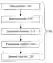 Fig. 01 - SYSTEM AND METHOD FOR QUALITY CONTROL OF NOISY DATA