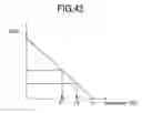 Fig. 43 - Information recording media, a method for recording/reproducing information, an apparatus for recording/reproducing information