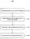 Fig. 01 - Method and system for inserting selected comfort signal