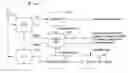 Fig. 01 - Adapting transmission and reception time in packet based cellular systems