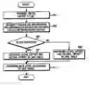 Fig. 01 - Apparatus and method for forward link outer loop rate control using hybrid automatic repeat request in mobile communication systems