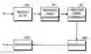 Fig. 01 - System and method for performing handover operation in broadband wireless access communication system