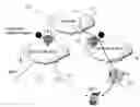 Fig. 01 - Method and Apparatus for Managing Buffers During Transitions Between Heterogenous Networks