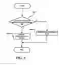Fig. 06 - Power reduction methods in enhanced transmitters and receivers