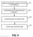 Fig. 07 - Routing calls in a network