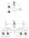 Fig. 02 - Providing telephony services using intelligent end points