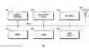 Fig. 01 - EVENT HANDLING WITHIN MULTI-MODAL SHORT RANGE WIRELESS NETWORKS