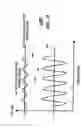 Fig. 09 - External cavity laser tuning element dither servo control