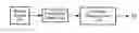 Fig. 01 - System for Use of Complexity of Audio, Image and Video as Perceived by a Human Observer