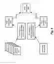 Fig. 07 - System for Use of Complexity of Audio, Image and Video as Perceived by a Human Observer
