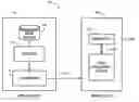 Fig. 01 - Video block memory read request translation and tagging