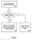 Fig. 07 - Video block memory read request translation and tagging