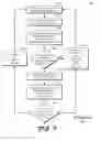 Fig. 10 - Low complexity real-time video coding