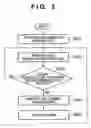 Fig. 03 - Radiation imaging apparatus, method of controlling the radiation imaging apparatus and computer-readable storage medium