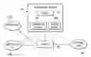 Fig. 01 - System and method for controlling access to conference calls