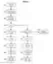 Fig. 08 - System and method of use for indexing automated phone systems