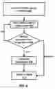 Fig. 06 - Communication system