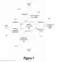 Fig. 02 - Conference call initialization